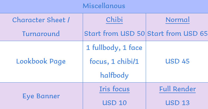 misc prices