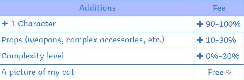 additions fee